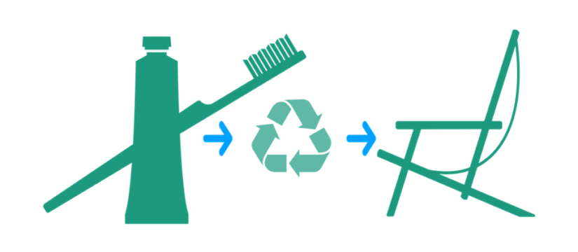 Updated Dental Recycling Guidelines - Shepherds Hill Dental